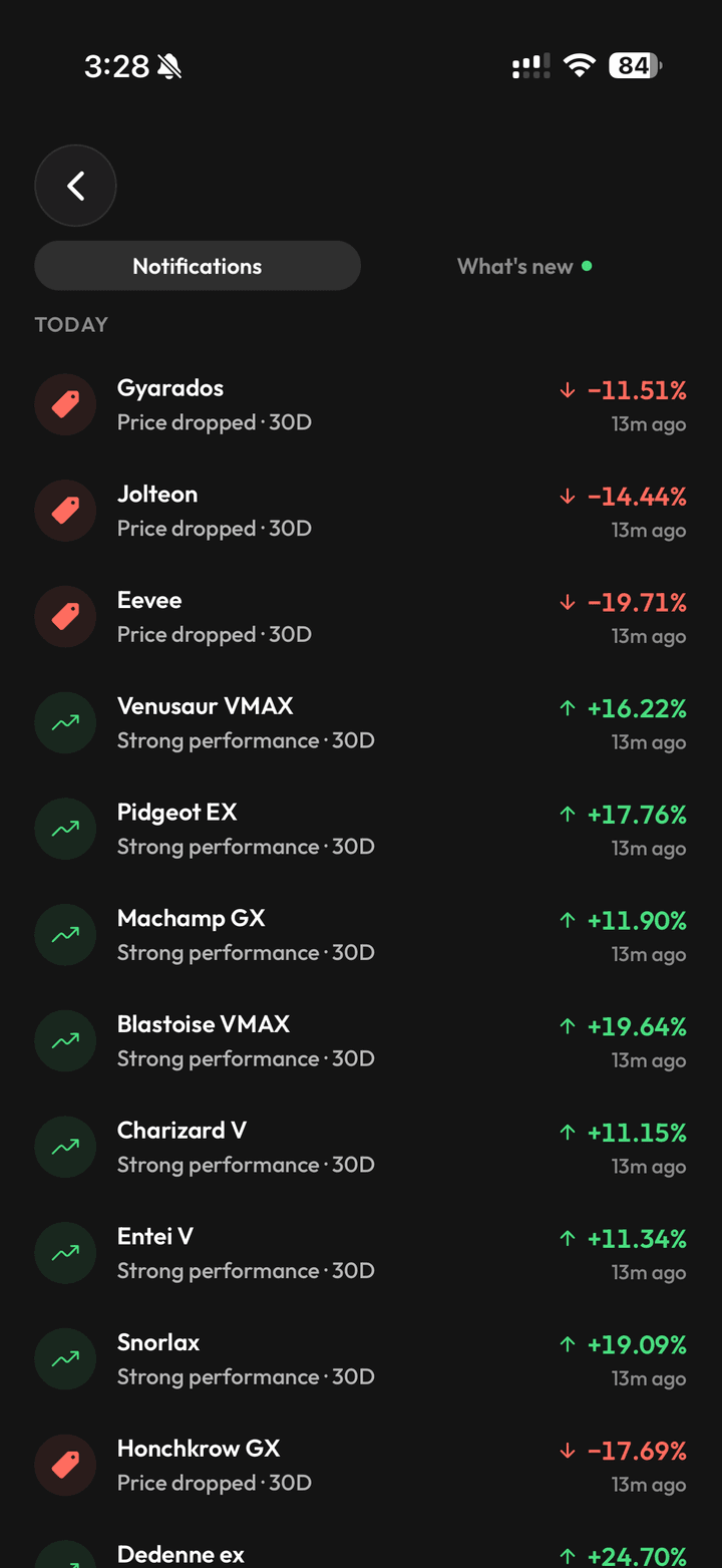Stakd notifications: 30-day price rises and drops