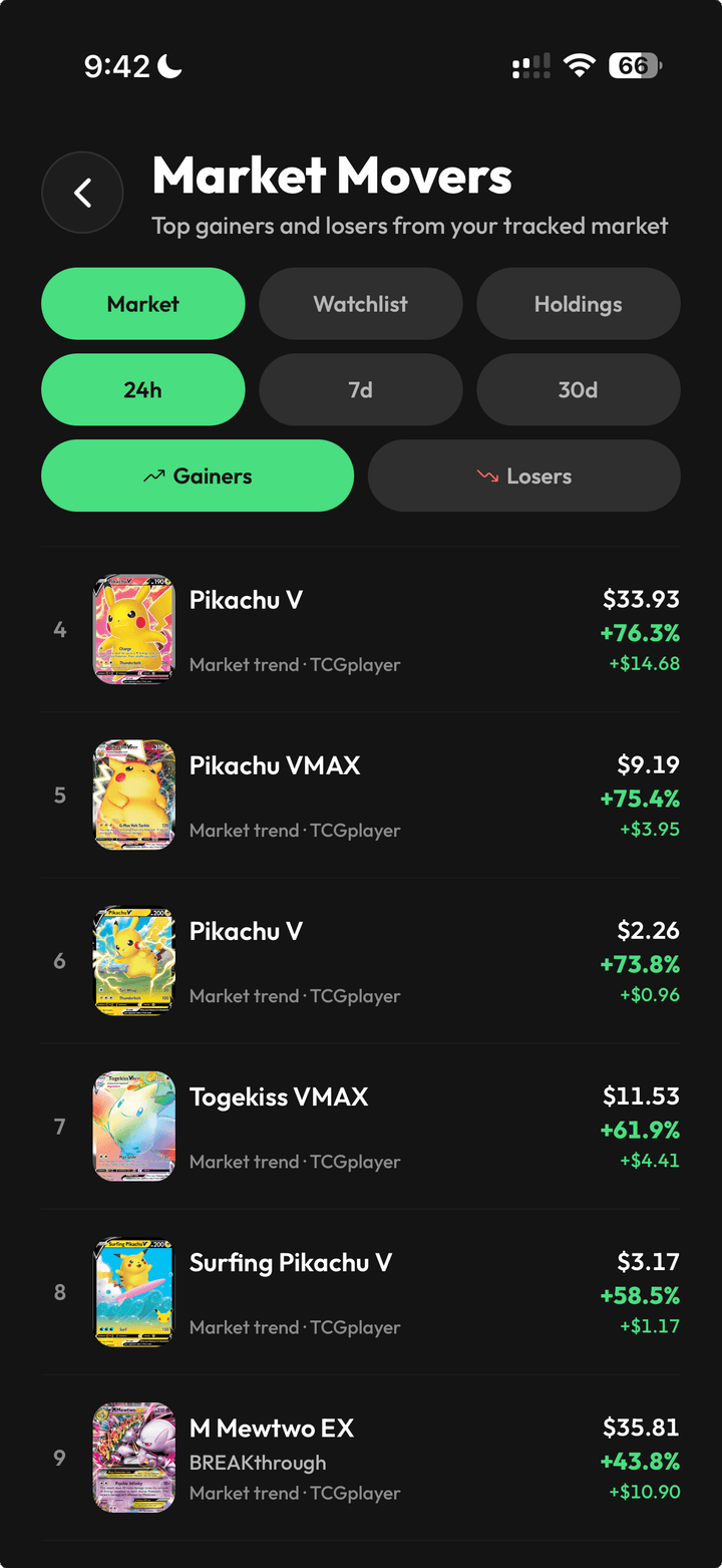 Catch every market move