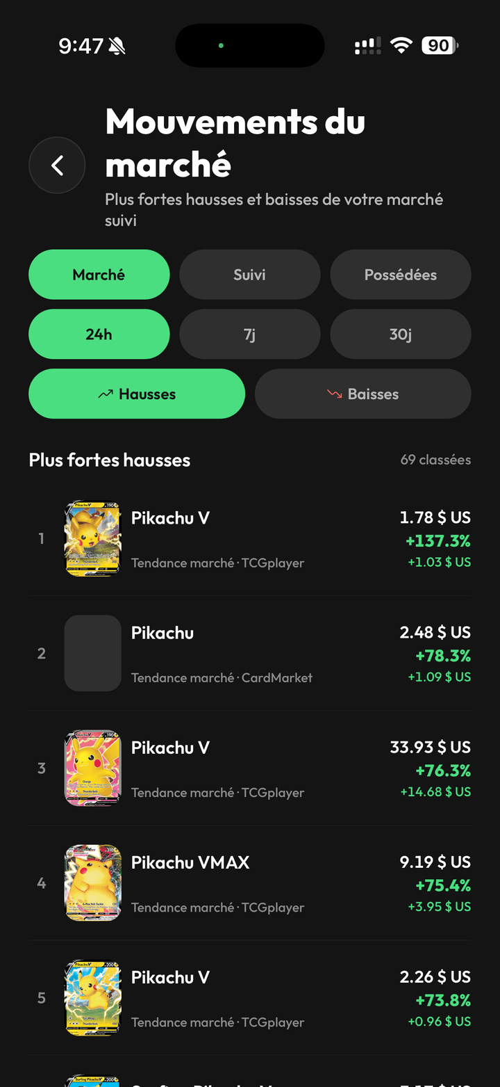 Ne ratez aucun mouvement du marché